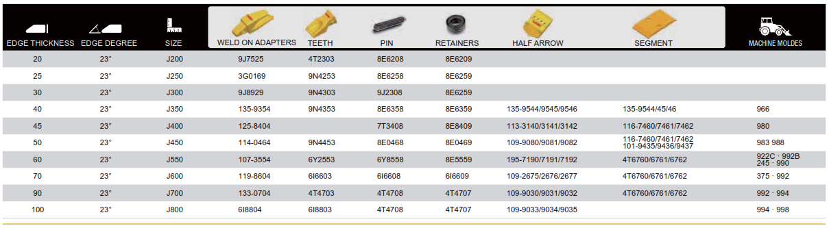 PT Triwira Global Solution - General Supply For Heavy Equipment Part